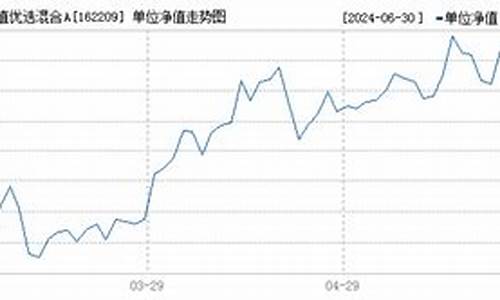 162209基金今天净值查询百度162209_162209基