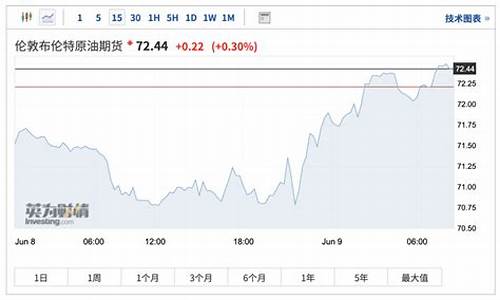 汇丰下调油价预估_汇丰今日油价