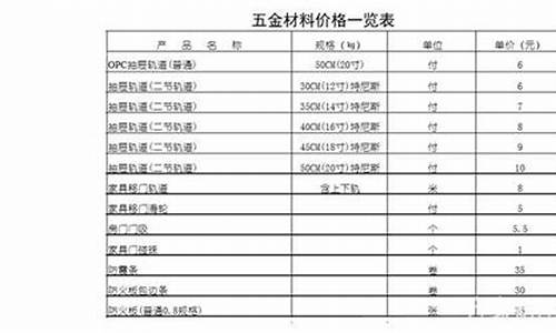 河北小型五金价位多少_河北五金批发哪里最便宜