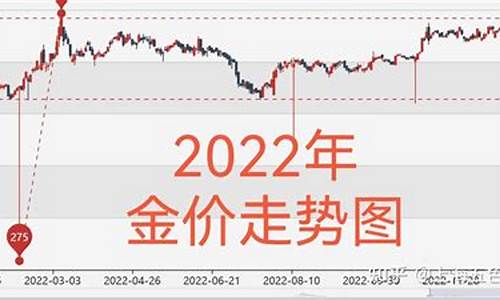 金价2022年_2022金价数据