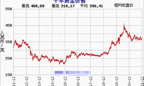 金价怎么跌跌涨涨_金价怎么会涨