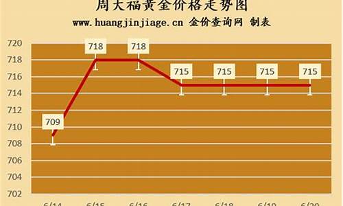 济南周大福旗舰店在哪_济南周大福金价2021