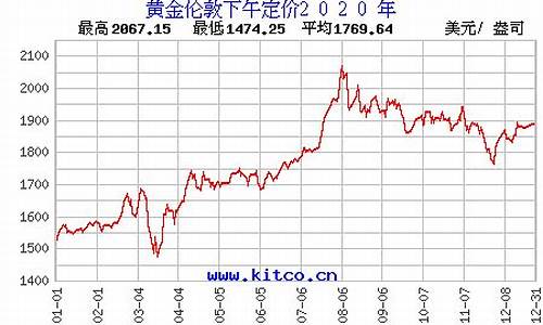 2020年银行黄金价格表_2020年黄金