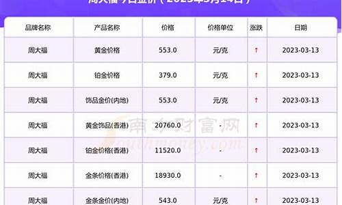 东方百货金价查询_东方百货金价查询今日