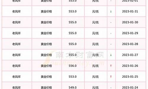 老凤祥黄金的最新价格_老凤祥黄金价格查询今日最新价格