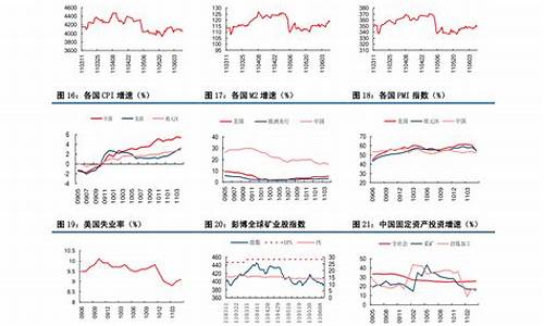 中国石化油价成本分析_中国石化油价成本