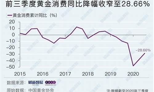 金价持续高位运行_金价持续走高