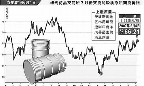 2012年国际原油最高价_2012年原油价格