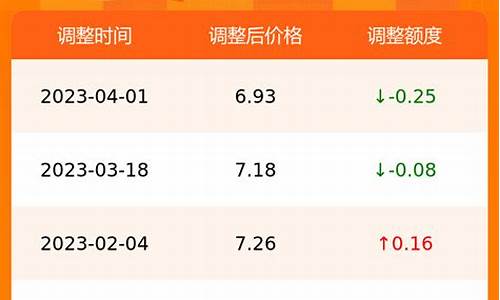 合肥油价多少_合肥油价汇总最新油价查询