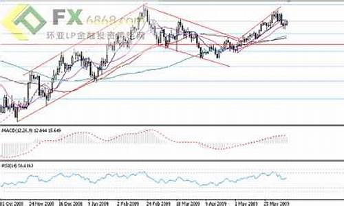 美元金走势图_美元走弱金价走势
