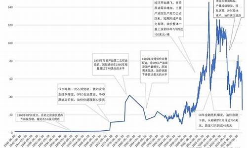 国际油价和沥青价格一样吗_国际油价和沥青价格