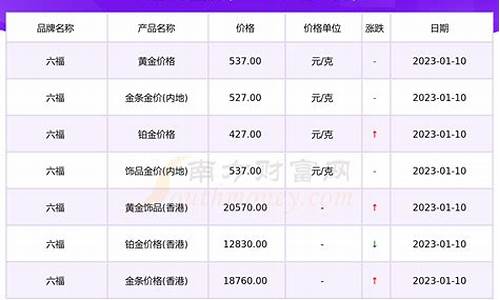 六福珠宝国际金价_六福珠宝悉尼金价对比