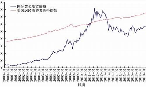 国际黄金价格行情图实时_国际黄金价格走势