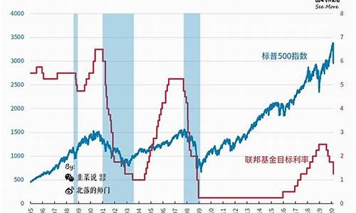 美联储加息金价会涨吗_美联储加息金价会下降吗