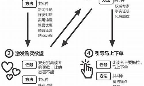 金饰降价_金价下降文案怎么写好