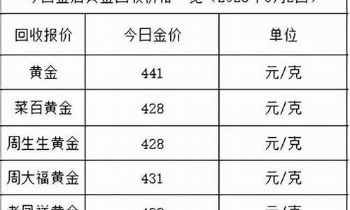 哈尔滨市金价_2021哈尔滨金价