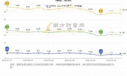 武汉油价今天多少_武汉今天油价多少钱一升92