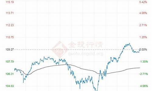 怎么查布伦特油价_怎么查布伦特油价价格