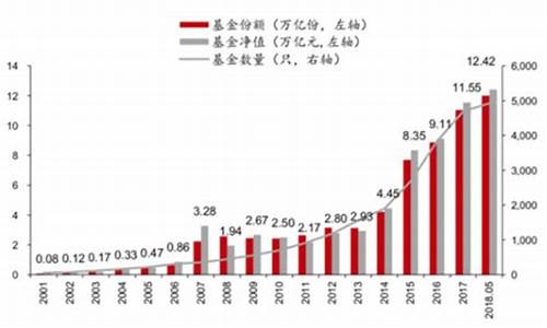 2020年公墓基金规模_新公墓基金价格走势