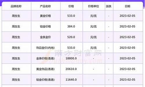 周生生今日金价查询表_周生生今日金价查询表 今日价格