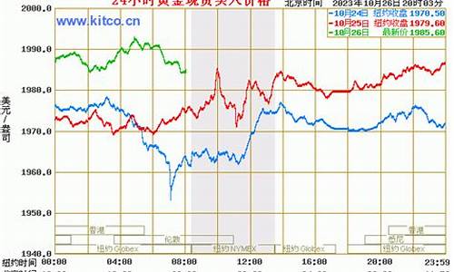 2011金价最高多少钱一克_2011金价暴跌