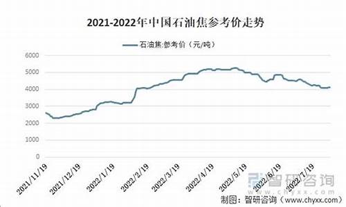 中国石油曲靖油价_曲靖中国石化今日油价