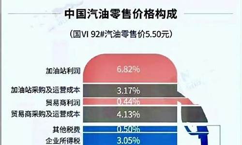 怎么查看各地油价_如何知道各地油价