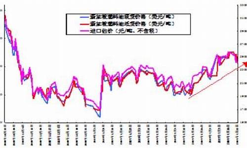 原油价格异常波动原因_原油价格变化原因