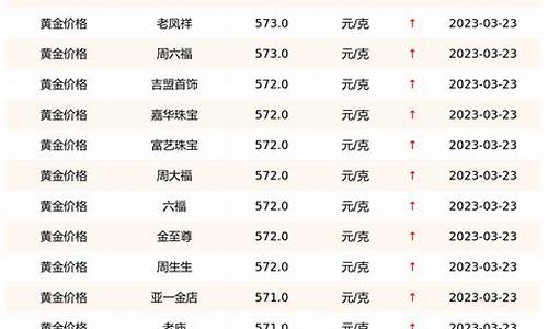 近期实物金价查询最新_近期实物金价查询最新价格表