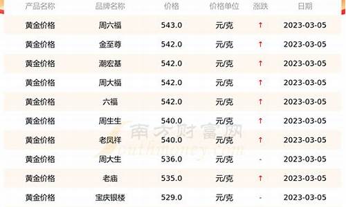 宜宾黄金多少钱一克_宜宾金店金价查询表