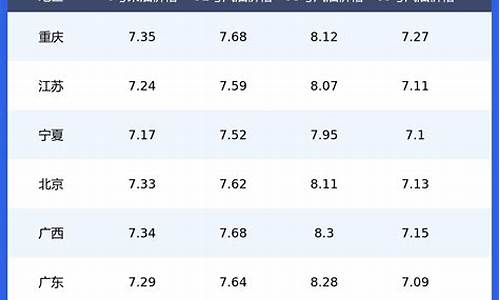 今日油价汽油价格最新_今日油价汽油价格最新消息