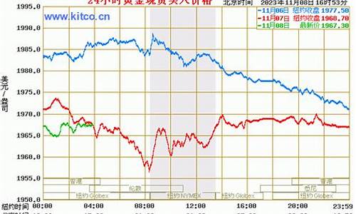 实时金价 周大福_国际金价实时行情今日周大福