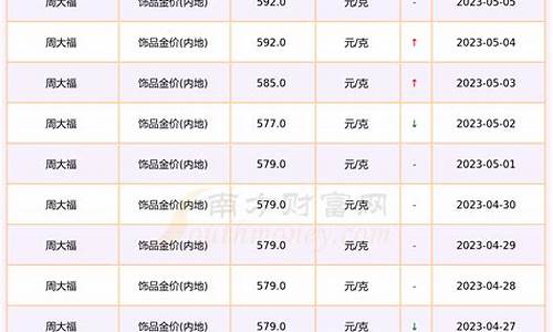 金价各个品牌对比表_各种金价格的排名