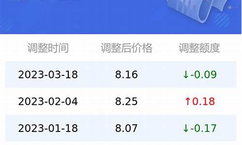 金盾石化92号汽油多少钱一升_金盾95号汽油油价