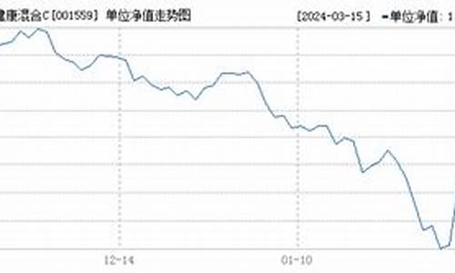 001559基金价格_001595基金走势