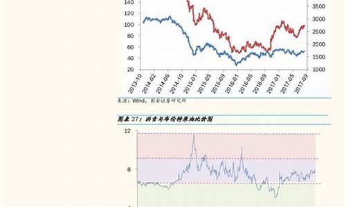 油价调研报告模板_油价调整统计表