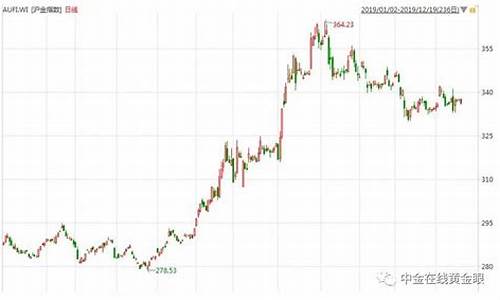 金价2021还会涨吗_2021金价还会跌到吗