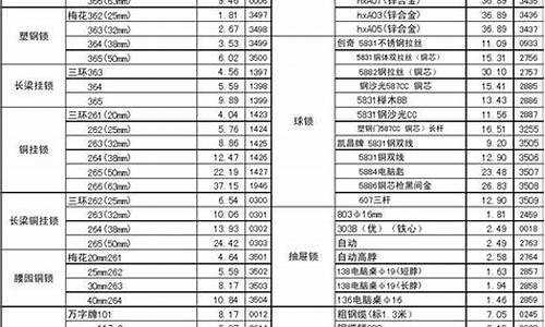 常州口碑好五金价格表_常州五金店