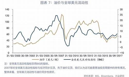 美国与油价的关系图_美国与油价的关系