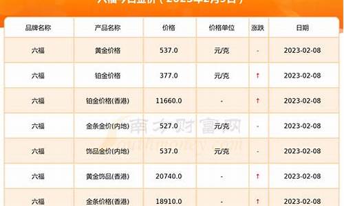 2023年金价查询_2023年金价查询网