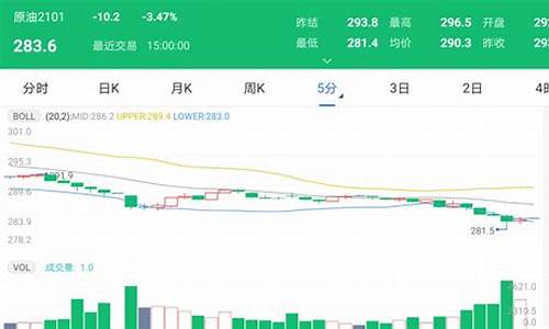 太原油价调查最新消息_太原油价调整最新消息