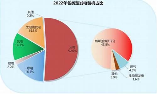 2020年山东最低油价_山东油价全国最低