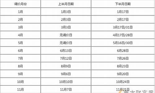 福建油价调整窗口在哪_福建今日油价查询