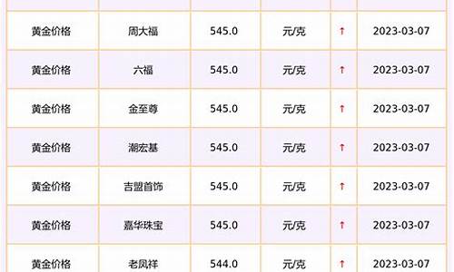 今天金价价格查询_四大银行的金条价格