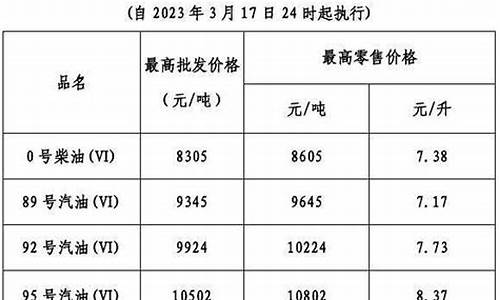 广东云浮新兴油价是多少_云浮新兴属于哪个省