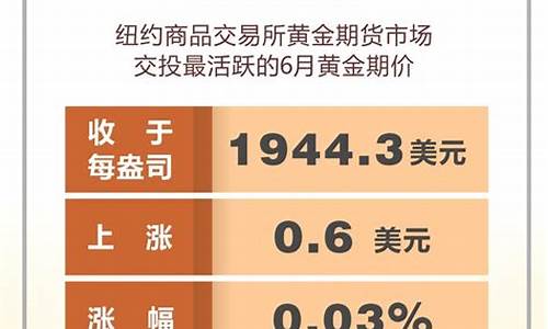 2021.5月金价预估_金价5月金价格表