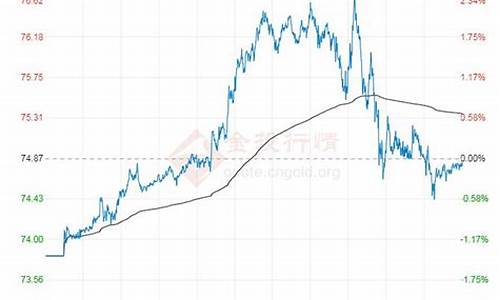 原油价格金投网_原油暴跌金价走势分析最新