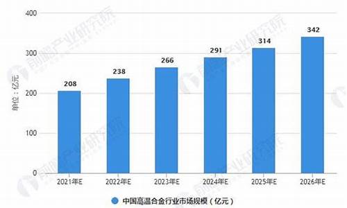 4169高温合金价格_高温合金价格走势