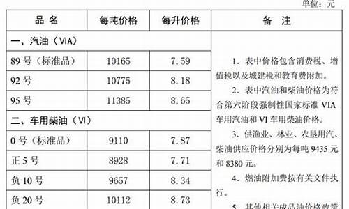 秦皇岛油价4元时代_秦皇岛油价查询