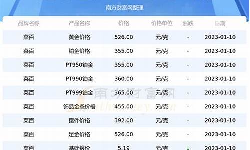 菜百2021金价走势_菜百最新金价查询